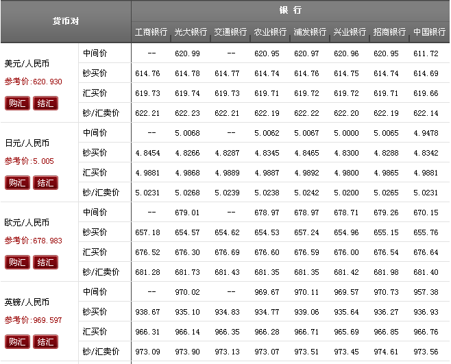 美元换人民币时间表(美元换人民币时间表图片)