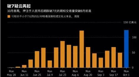 美元对人民币期权(美元人民币看涨期权)