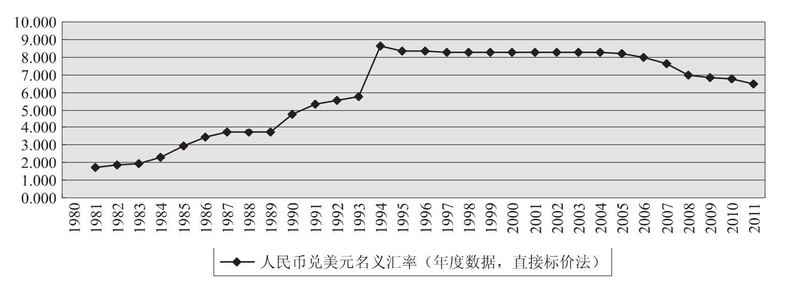 美元兑兑换人民币汇率汇率(美元兑换人民币汇率实时汇率查询)