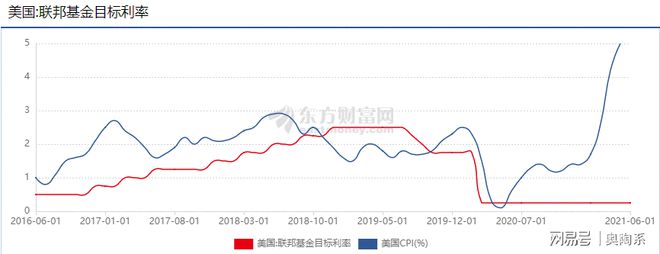 美金兑人民币利率(美金兑人民币利率走势图)