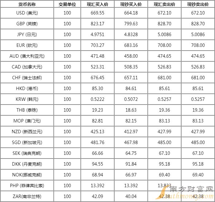 美元换人民币汇率12日(汇率 美元兑人民币换算12号)
