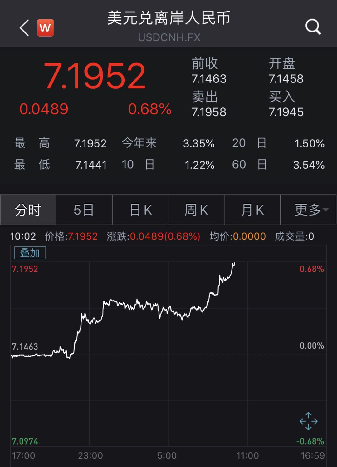美金兑换人民币限制(美金兑换人民币有没有限额)