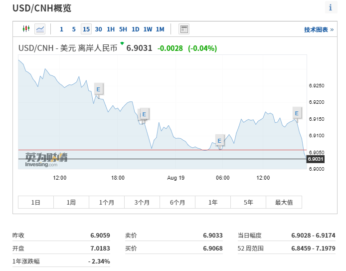 美金兑换人民币8(美金兑换人民币8月份汇率)