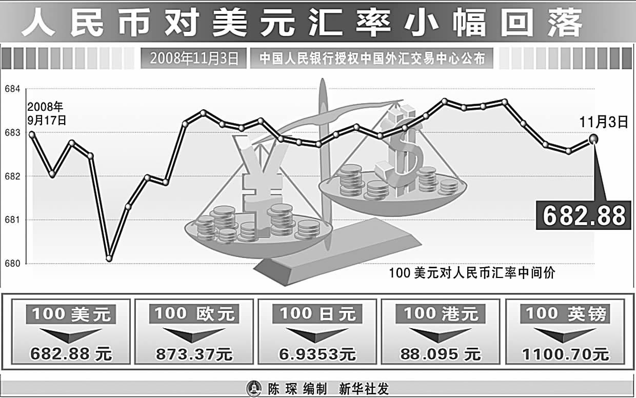 美元汇率人民币汇率(欧元汇率人民币汇率)