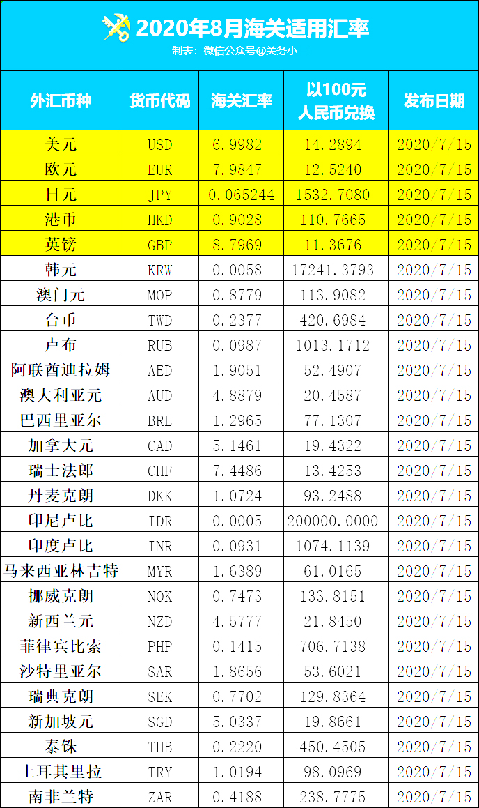 美元兑人民币现汇比例(美元兑人民币的现汇汇率)
