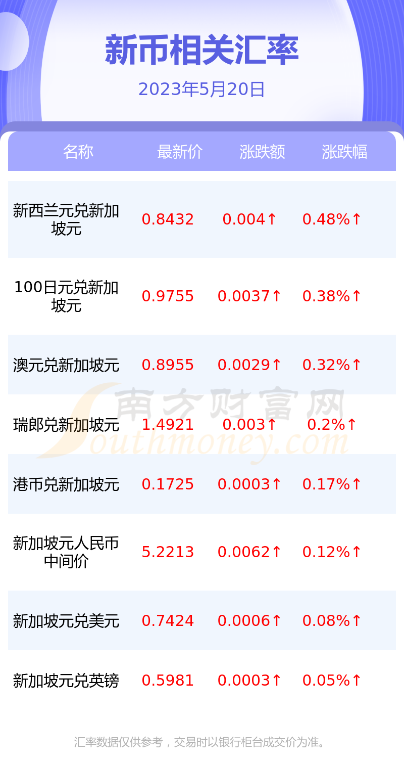 美元对人民币日汇率查询(美元对人民币汇率日汇率走势预测)