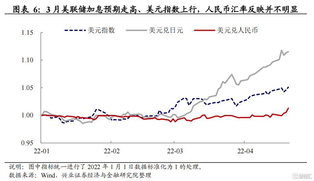 美元加息对人民币汇率对策(人民币美元汇率)