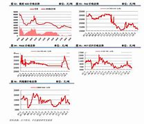 美元对人民币即时汇率走势(美元对人民币即时汇率走势预测)