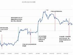 美元兑人民币10天走势图(美元兑人民币走势分析最新分析)
