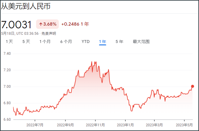 美金和人民币兑换(美金和人民币兑换率是多少)