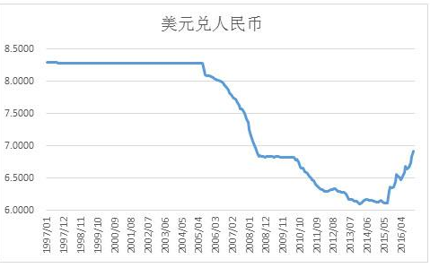 美元对人民币实际汇率(美元兑人民币实际汇率)