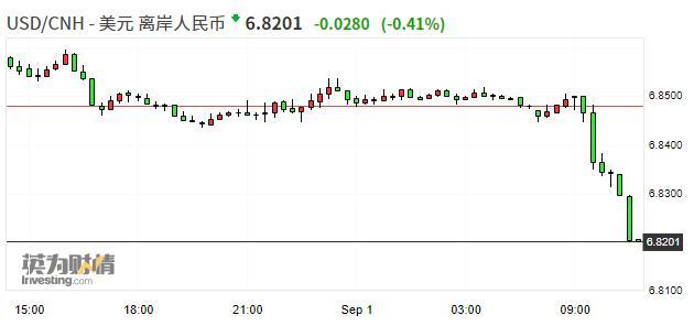 美元兑人民币汇今日(美元人民币走势k线图)