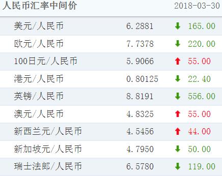 美元兑人民币汇今日(美元人民币走势k线图)