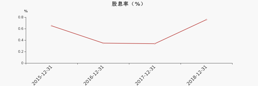 美尚生态股吧(美尚生态股吧 东方财富)
