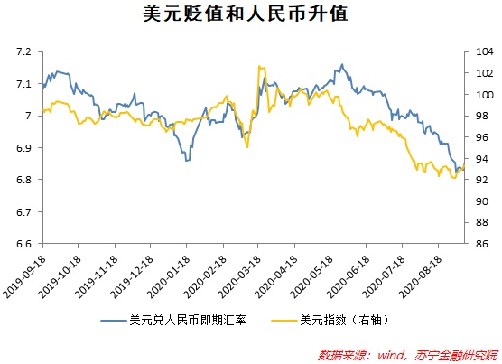 美金和人民币的兑换率(美金和人民币的兑换率哪个高)