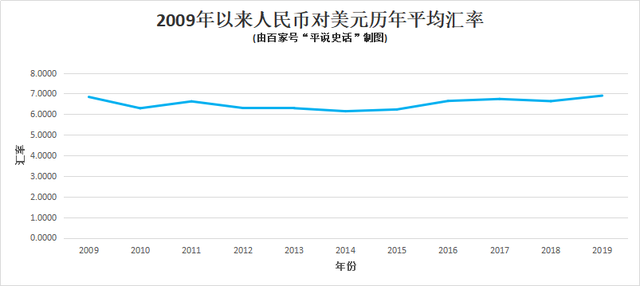 美金和人民币的兑换率(美金和人民币的兑换率哪个高)