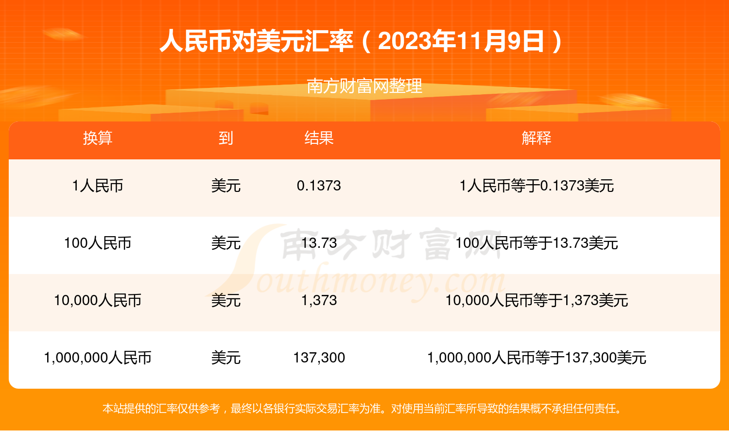 美元对人民币中银(python基础代码大全)