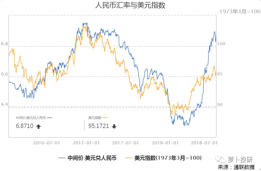 美元人民币利率(美元人民币利率差)