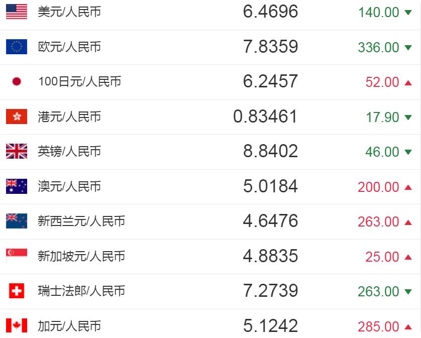 美金和人民币的汇率(美金和人民币的汇率多少)