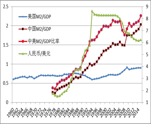 美元人民币汇率关系(美元和人民币换算汇率是根据什么)
