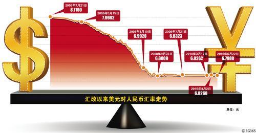 美元和人民币比价(美元和人民币比价是多少)