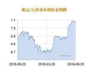 美元对人民币汇率5月11(美元对人民币汇率5月底会涨吗)