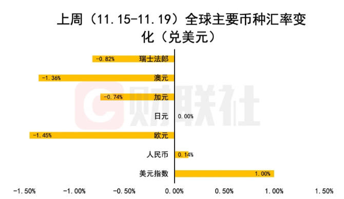 美金汇率低换人民币(美金汇率低换人民币会涨吗)