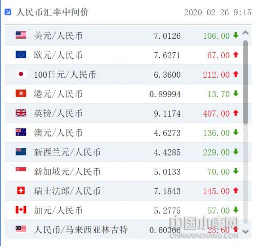 美元兑换人民币汇率单位(美元兑换人民币汇率换算查询)