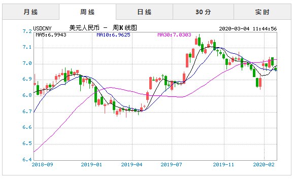 美金兑人民币汇率近期(美金兑人民币汇率近期走势分析)