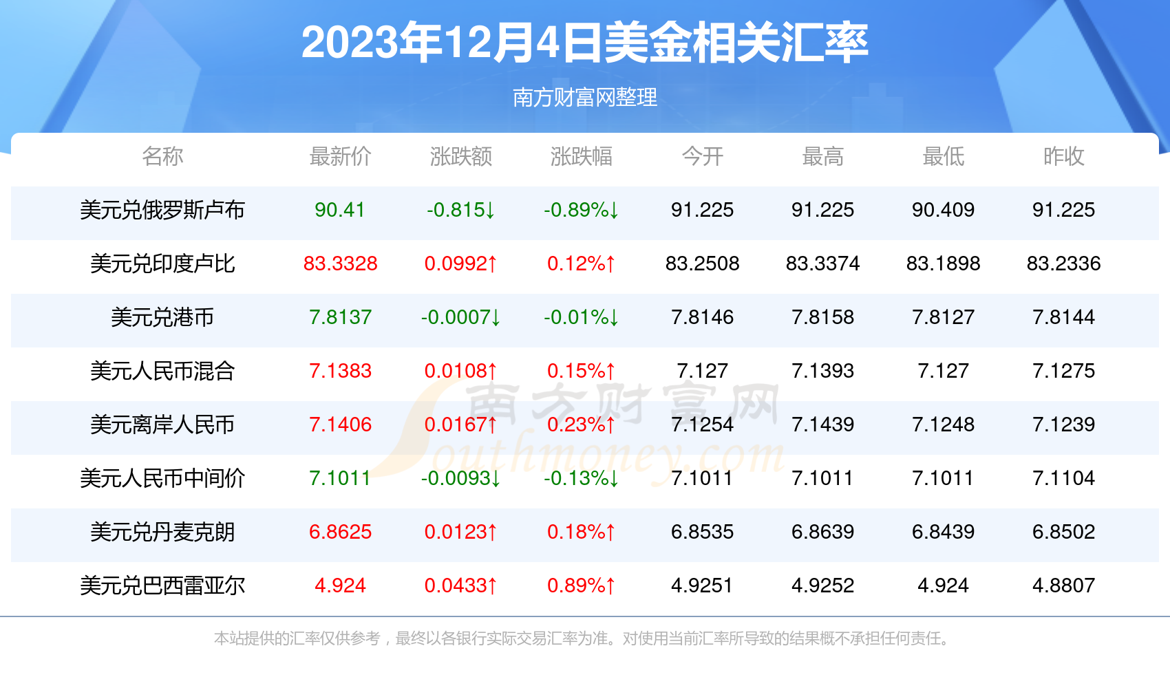 美金人民币汇率4月6号(美金人民币汇率4月6号是多少)
