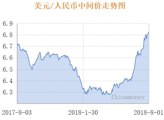 美金人民币汇率4月6号(美金人民币汇率4月6号是多少)