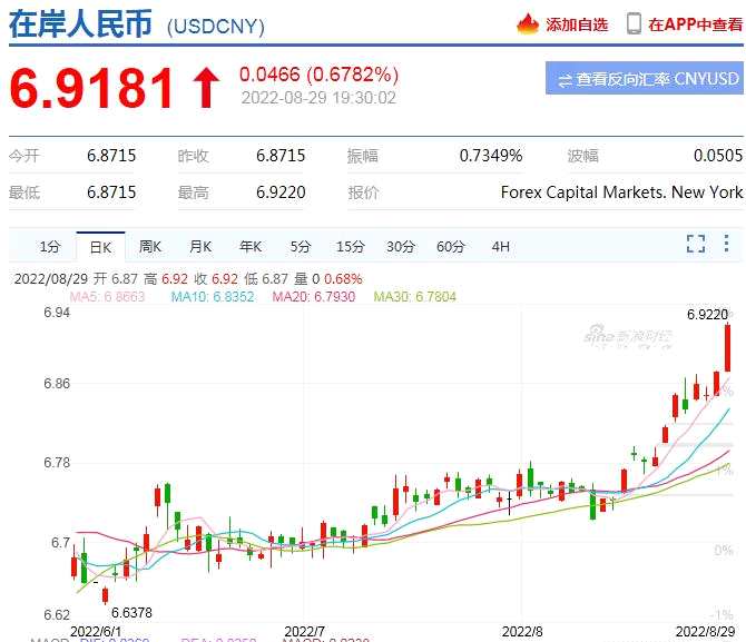 美元兑人民币手续费最低(美元兑人民币的手续费多少)