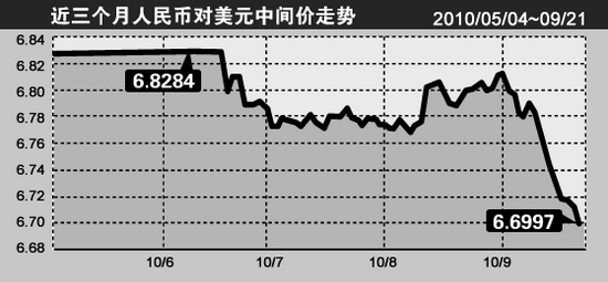 美元对人民币最新汇率(美元对人民币最新汇率今天)