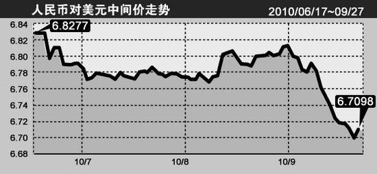 美元对人民币升值房价(美元对人民币升值房价的影响)