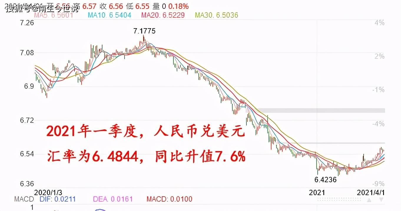 美元对人民币升值房价(美元对人民币升值房价的影响)