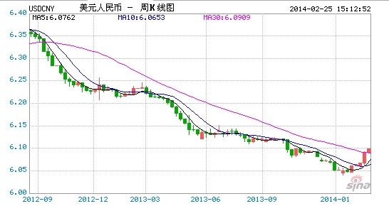 美元对人民币牌价汇率(美元汇率人民币中国银行外汇牌价)