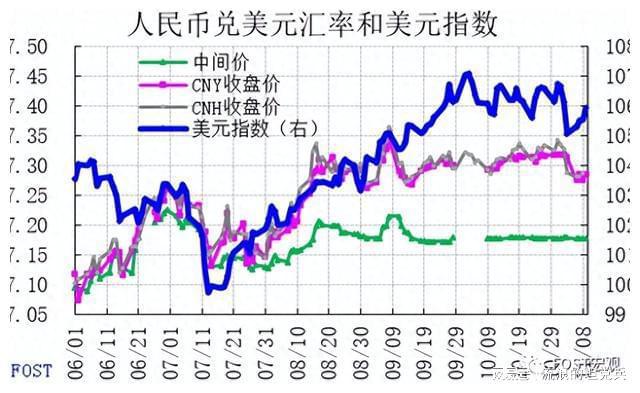 美元汇率今日对人民币汇率(美元汇率今日人民币对美元汇率)