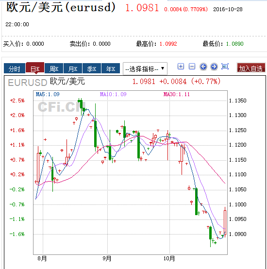 美元欧元对人民币汇率(美欧元汇率对人民币汇率)
