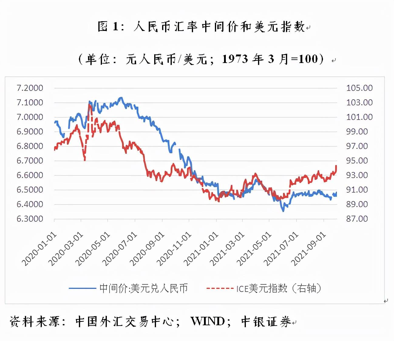 美元对人民币及时(2024年利率调整最新消息)