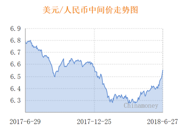 美元人民币汇率持续走高(美元汇率人民币走势会下跌吗)
