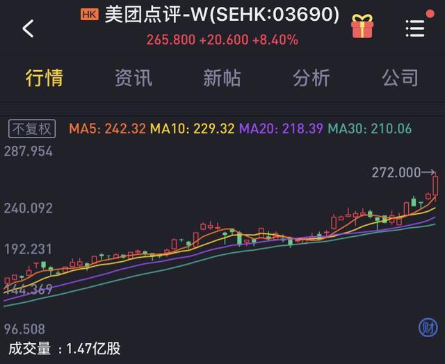美团市值(美团市值6000亿)
