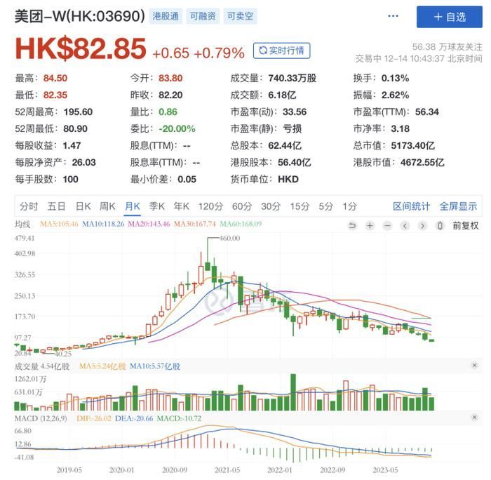 美团市值(美团市值6000亿)