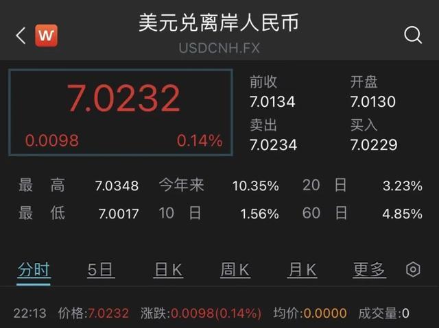 美元人民币招商银行(招行美元人民币汇率)