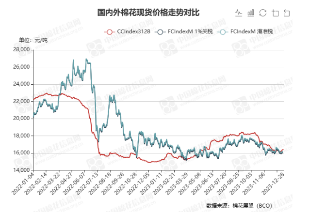 棉花的价格(棉花的价格一斤多少钱)