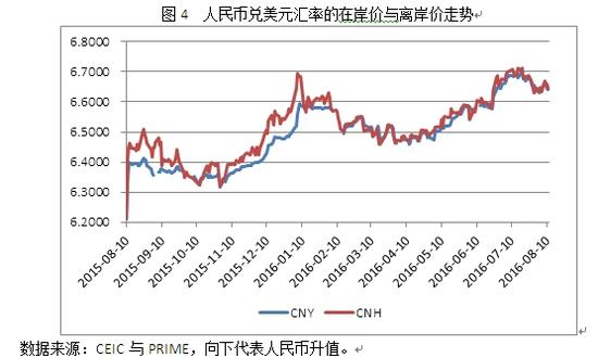 美金人民币汇率历史走势(美金人民币历年汇率)
