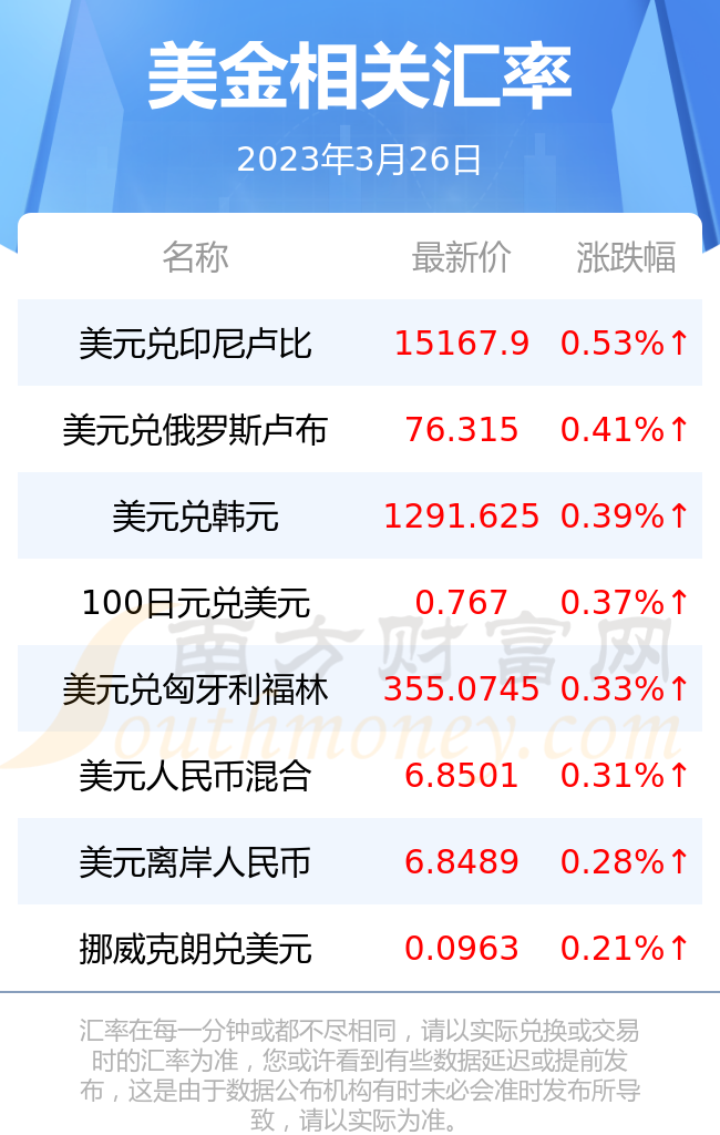 美金如何兑换人民币(美金兑换人民币方法)