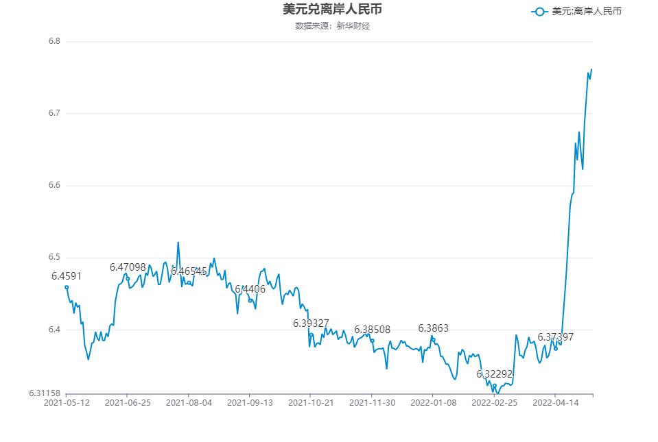美元对人民币是多少钱(美元对人民币汇率现在是多少)