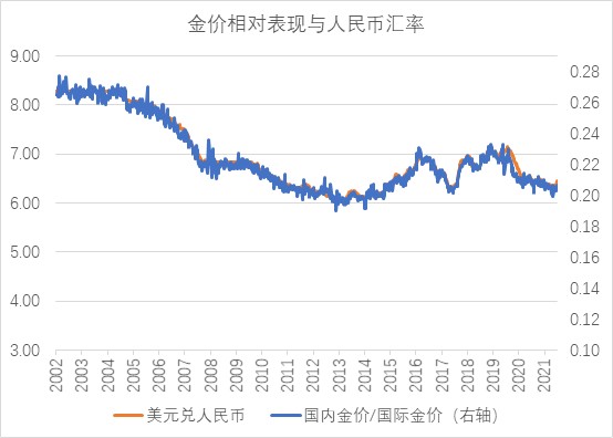 美元汇率兑人民币7月16(美元对人民币汇率7月2日)
