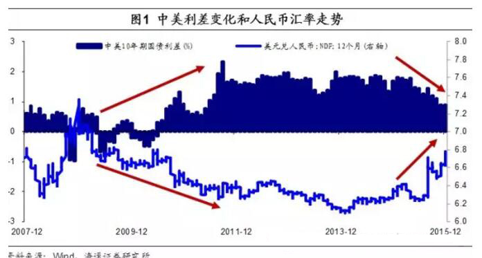 美元170汇人民币多少(170美元兑换人民币多少)