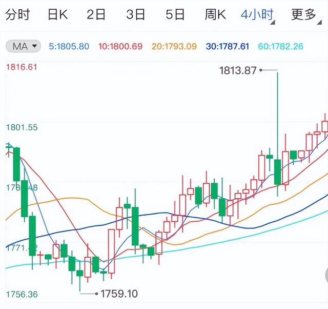 美元与人民币汇率规律(美元汇率和人民币的关系)